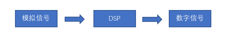 真正专业DSP的灵魂2——主控芯片